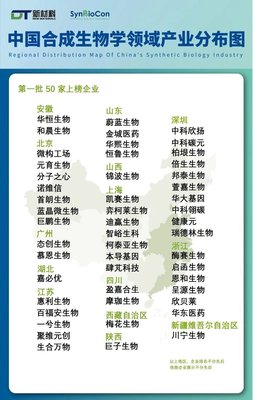青岛蔚蓝生物荣膺“首批50家合成生物学领域上榜企业”，领跑生物领域创新